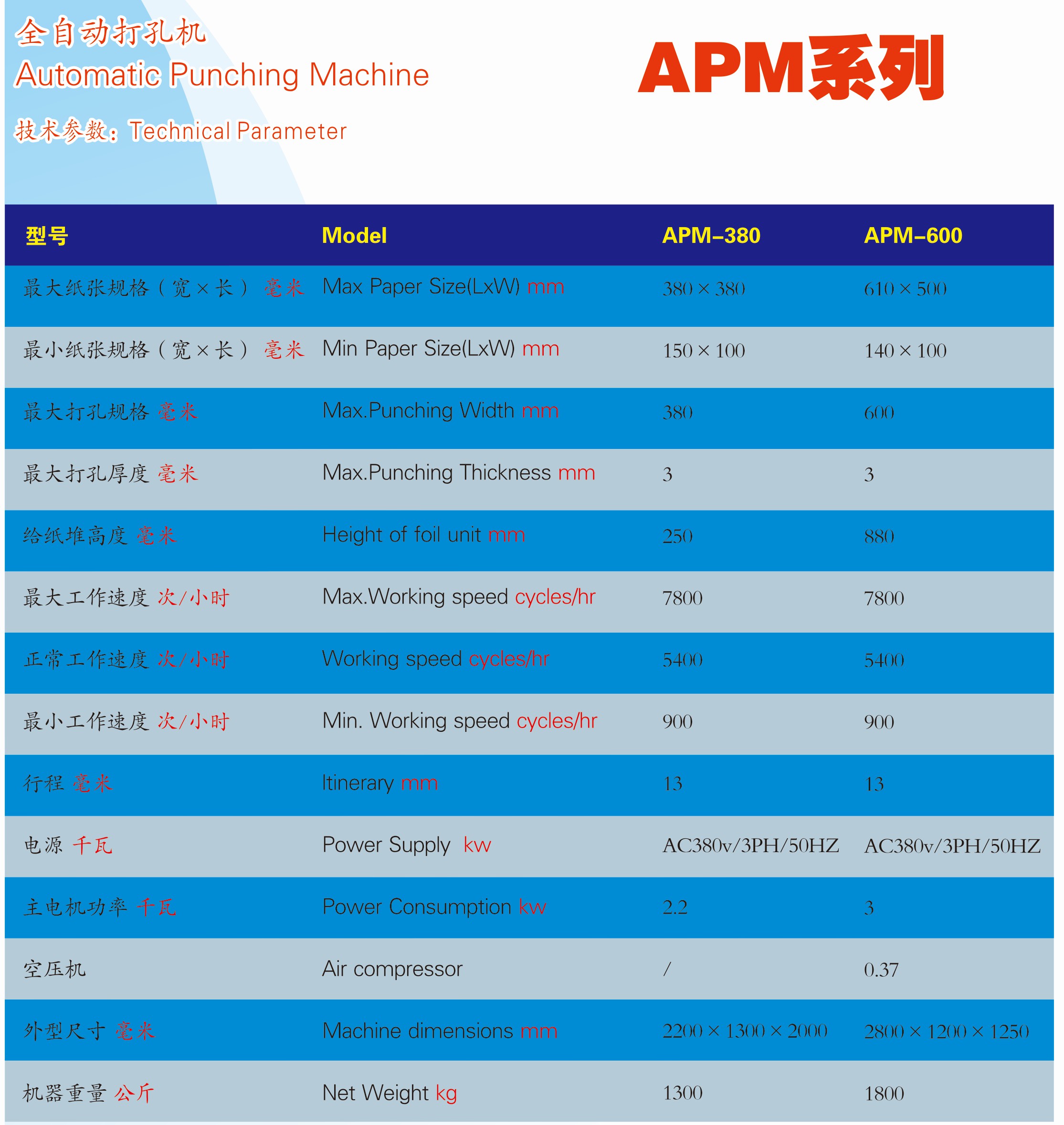 APM380 600参数_WPS图片.jpg